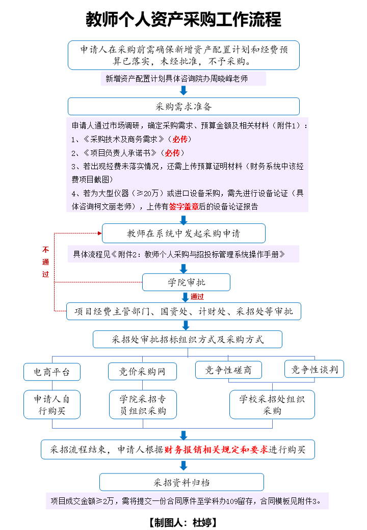 Bet365体育投注